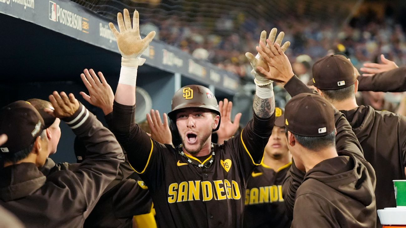 Fantasy Baseball Forecaster for Week 7: May 5-11