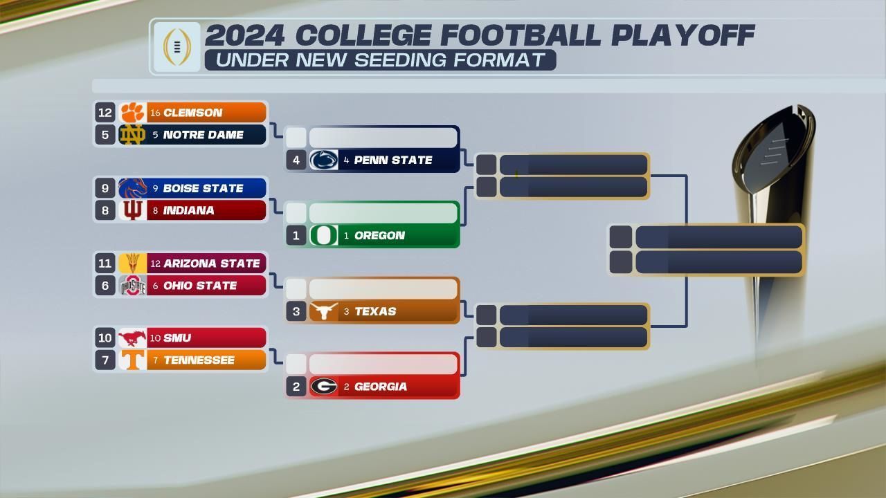 What the CFP's new seeding means and how it would have affected the 2024 bracket