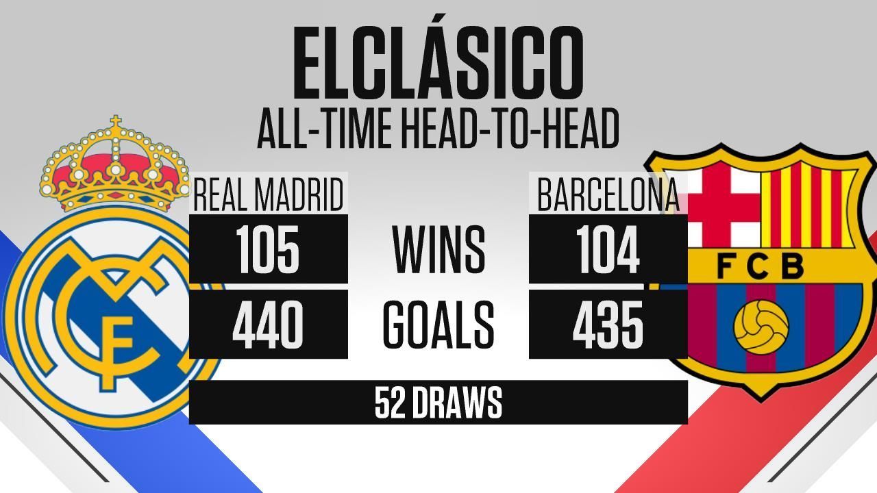 El Clásico: Real Madrid vs. Barcelona, Choque de Titanes por La Liga 2 Imagen del partido