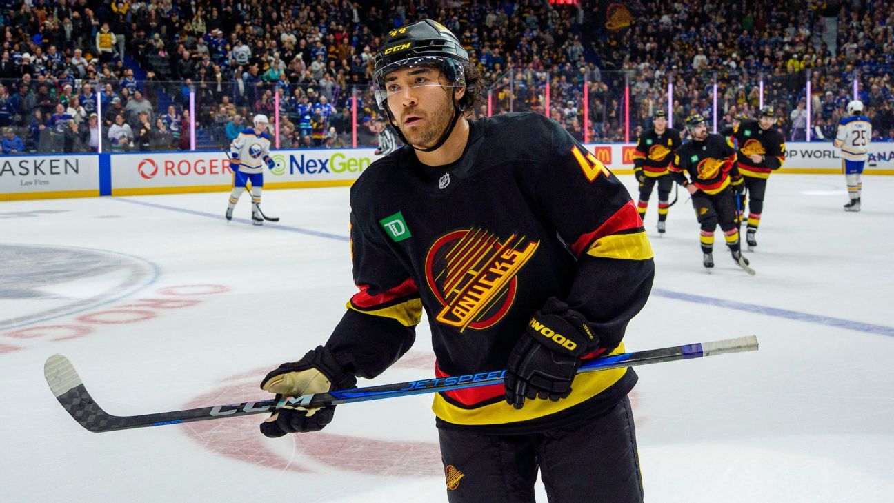 Sharks acquire winger Kiefer Sherwood from Canucks