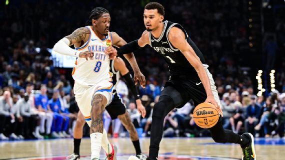 Spurs vs Thunder Christmas Day