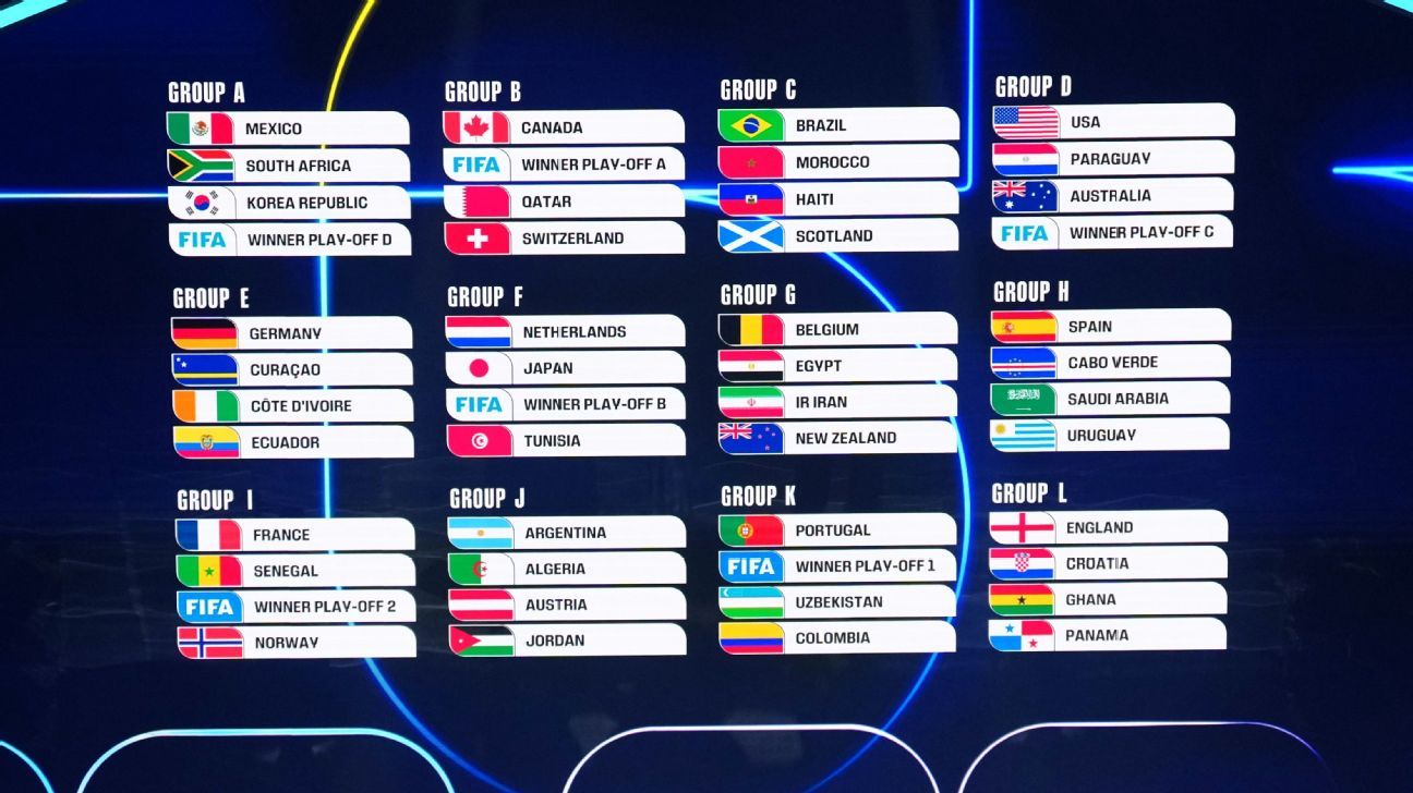 Grupo da morte? Veja como ficaram chaves da Copa do Mundo com entrada de europeus