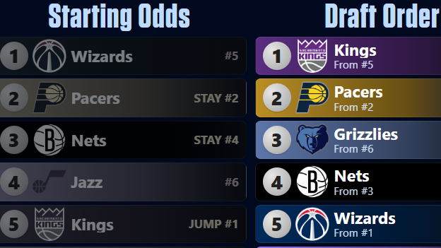 2026 NBA Draft Lottery Hype: Risers, Fallers & Simulator Fun Ahead of May 10