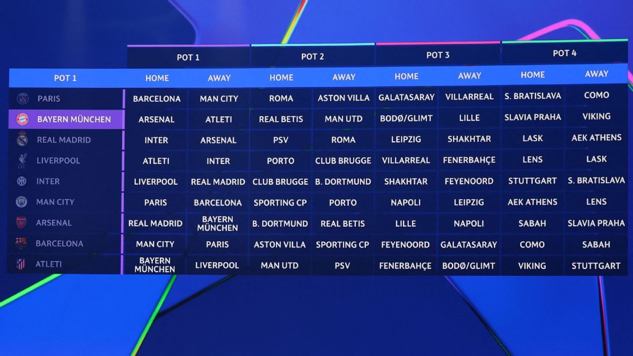 Champions League draw reaction: Good for Liverpool, bad for Barcelona, must-see games