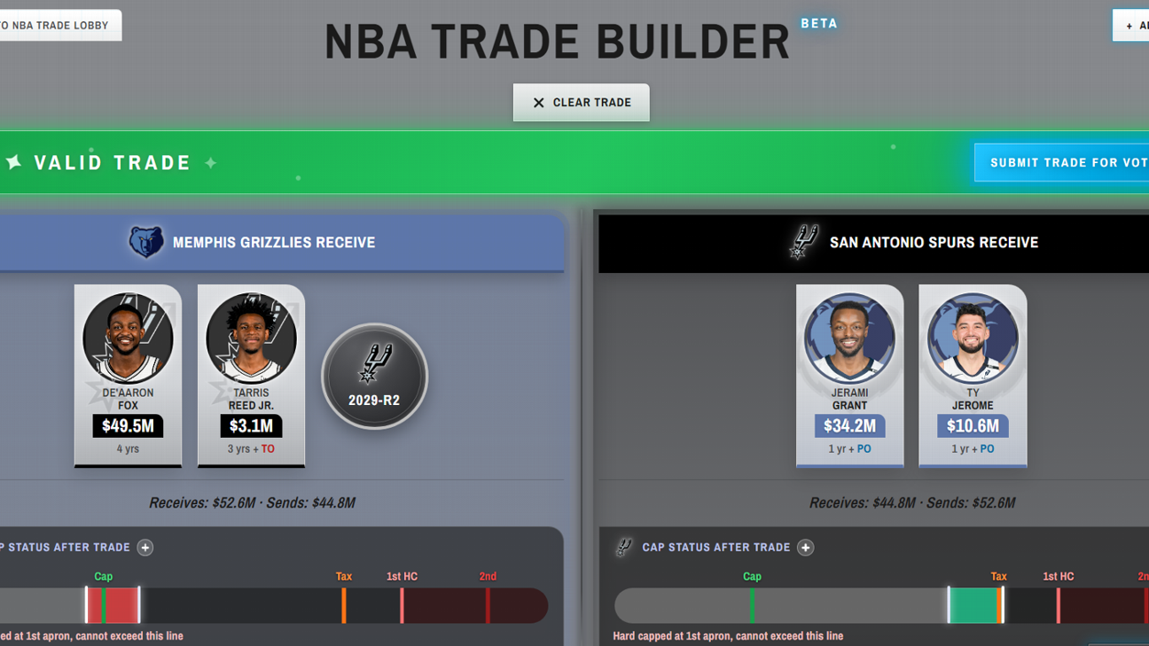 Try the NBA trade builder! Create your own moves in our new tool