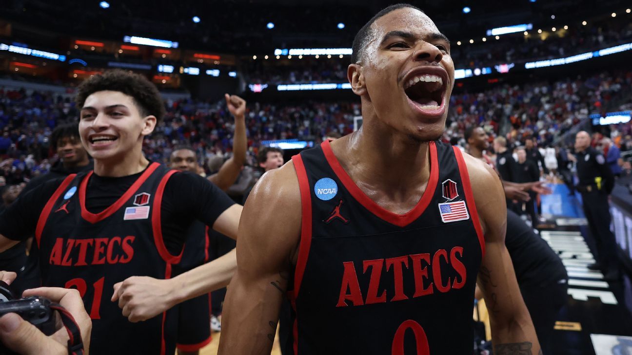 San Diego State ousts top-seeded Alabama to reach Elite Eight