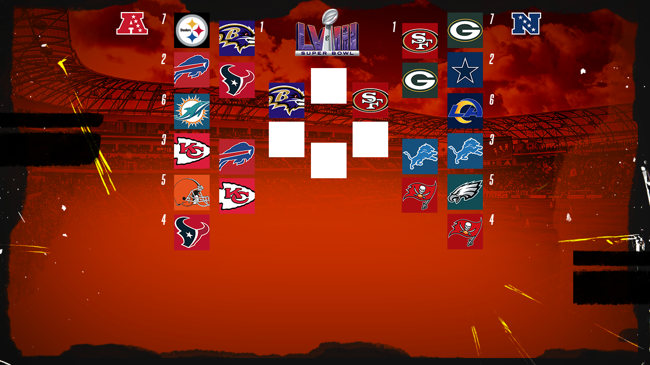 This is how the NFL conference finals are played this time around