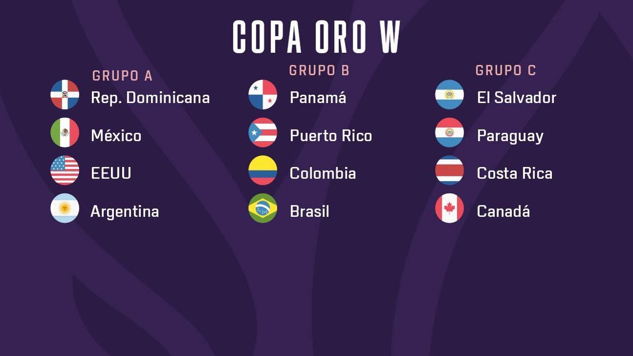 Gold Cup W: Calendar, schedules and where to watch the group stage